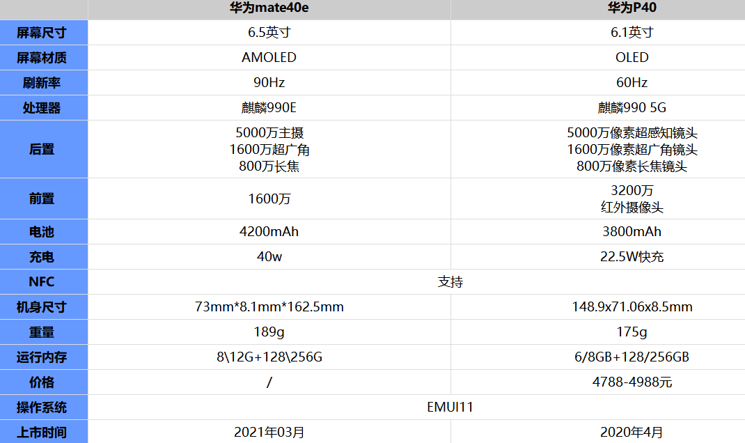 打游戏的手机1500以内_150元打游戏流畅的手机_打游戏流畅的手机便宜