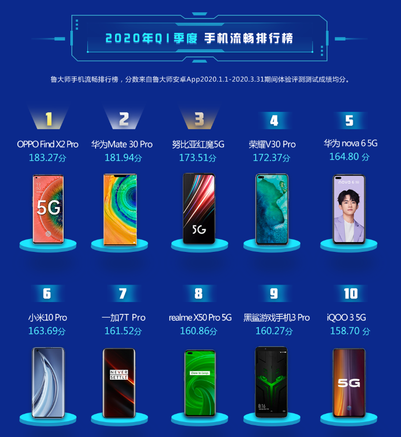 打游戏流畅的手机便宜_打游戏的手机1500以内_150元打游戏流畅的手机