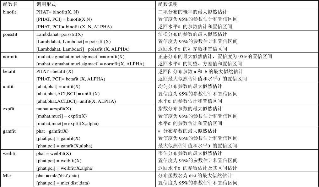 方法函数python_python函数用法_filter函数的用法python