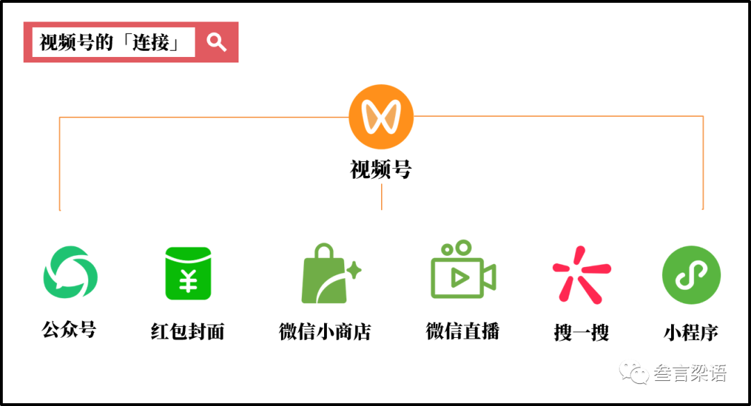 微信下载视频号短视频_微信视频号怎么下载_视频下载微信