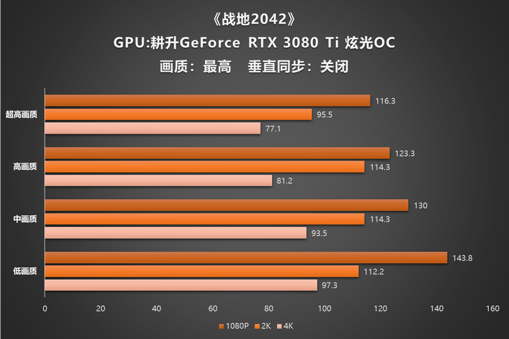 查看手机打游戏帧率_手机游戏查看帧数_查看帧率打手机游戏会卡吗