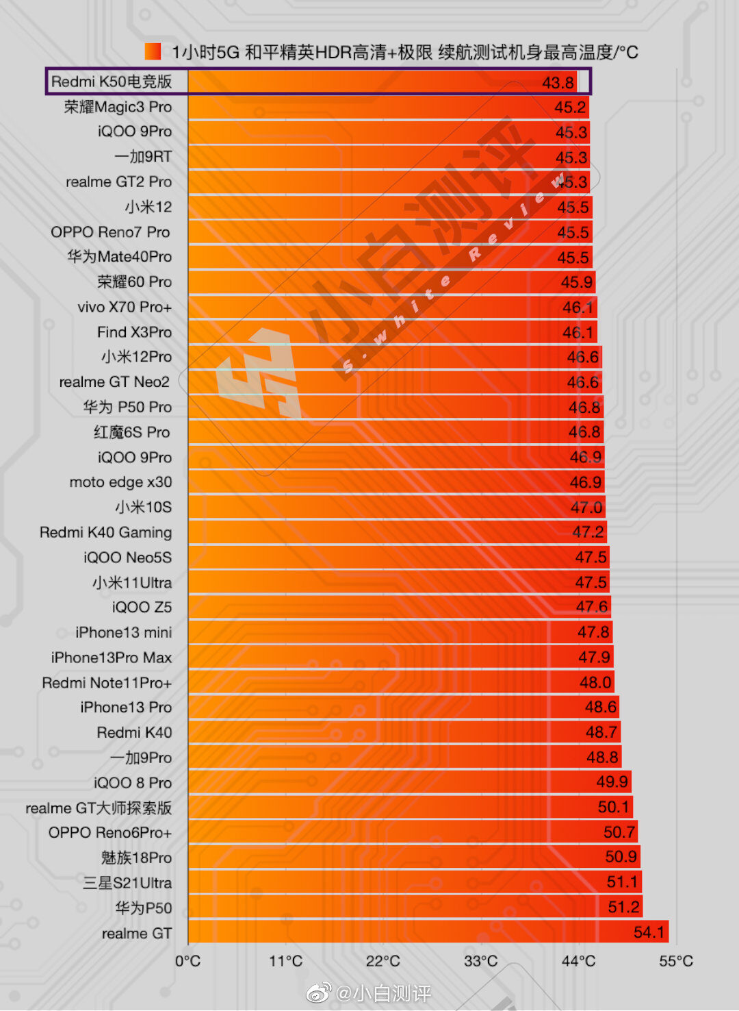 有什么手机好打游戏_能打手游的游戏机_打游戏两千以内最好的手机
