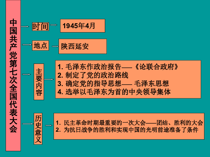 抗战胜利纪念日是几月几日_抗战纪念胜利日_抗战胜利纪念日的来历