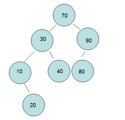 连表查询sql_链表查询_链表查询快还是数组查询快