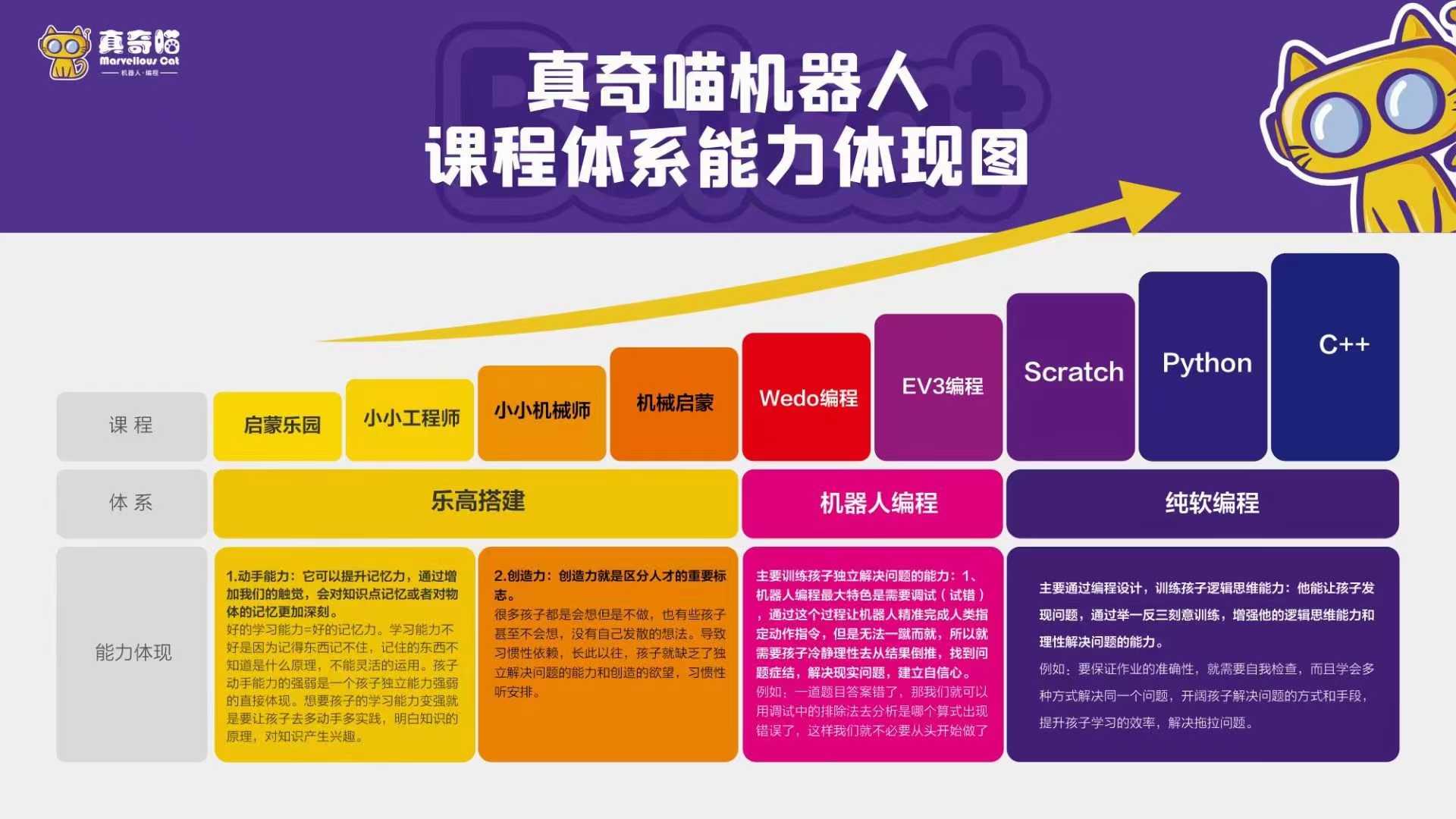 儿童制作手机游戏平台_儿童游戏制作手工_儿童制作游戏的软件
