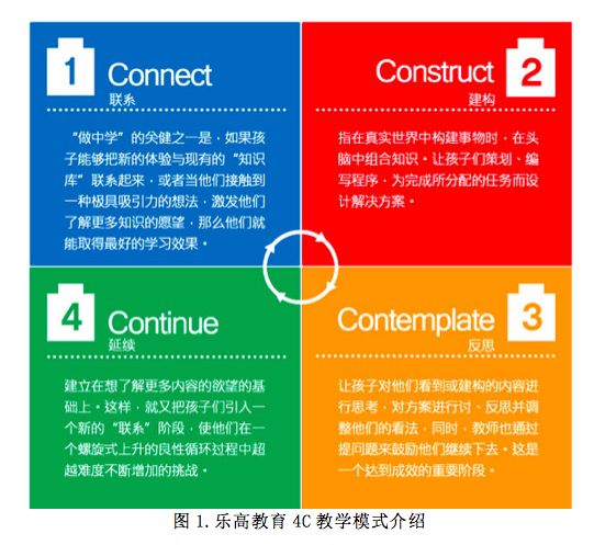 儿童游戏制作手工_儿童制作手机游戏平台_儿童制作游戏的软件