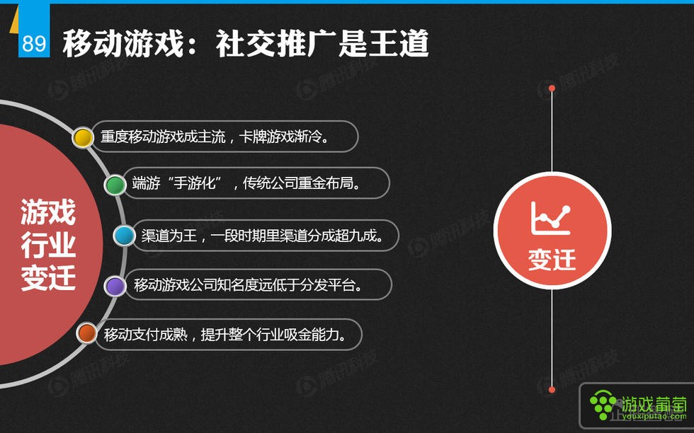 3步选购创业游戏手机