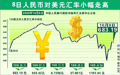 币换算人民币计算器_币换算人民币汇率计算器_php与人民币换算