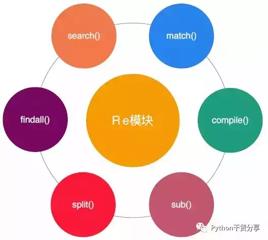 正整数正则表达式_表达式整数正则表示_正则表达式正整数