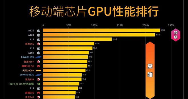 vivo手机进入游戏慢怎么办_进入vivo游戏中心_vivo手机进了游戏