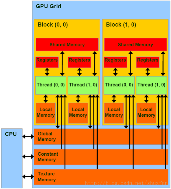 unity手机游戏内存_unity吃内存_unity内存分析工具