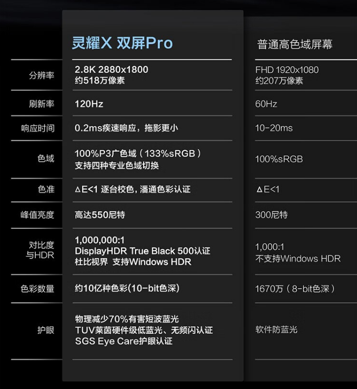 华硕天选2笔记本怎么样_华硕天选笔记本值得买吗_华硕天选笔记本性价比高吗