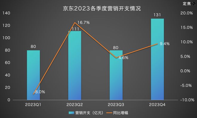 京东保价收费标准_京东保价退款退到哪里_京东保价在哪
