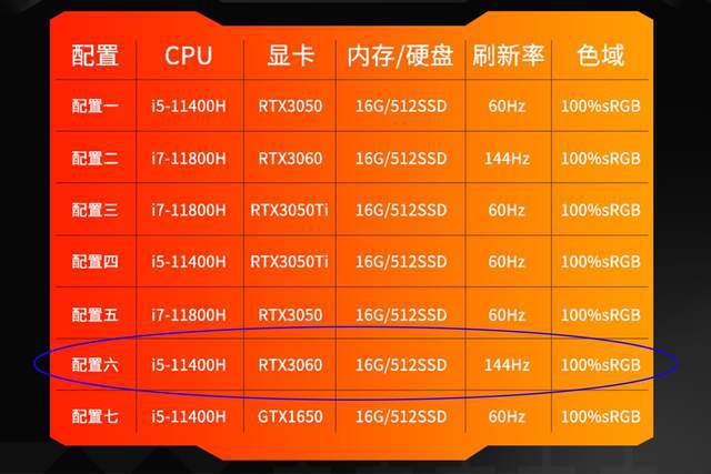 799元游戏手机哪个好_游戏手机800～1000元_好游戏手机推荐排行榜