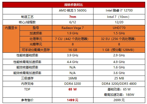好游戏手机推荐排行榜_游戏手机800～1000元_799元游戏手机哪个好