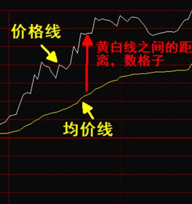 三线图怎么画_画三线图怎么画_三线图用什么软件画