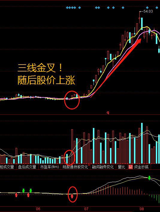画三线图怎么画_三线图用什么软件画_三线图怎么画