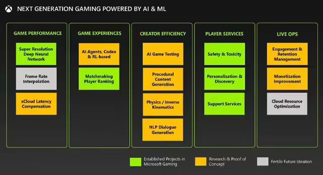 xbox微软手机游戏-Xbox微软手机游戏：硬件强大，游戏丰