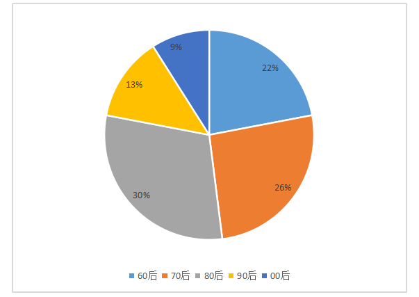 公率的计算公式_公式计算什么意思_连单率的计算公式