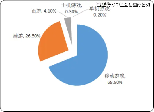 诞生游戏手机版_诞生版手机游戏有哪些_诞生版手机游戏大全