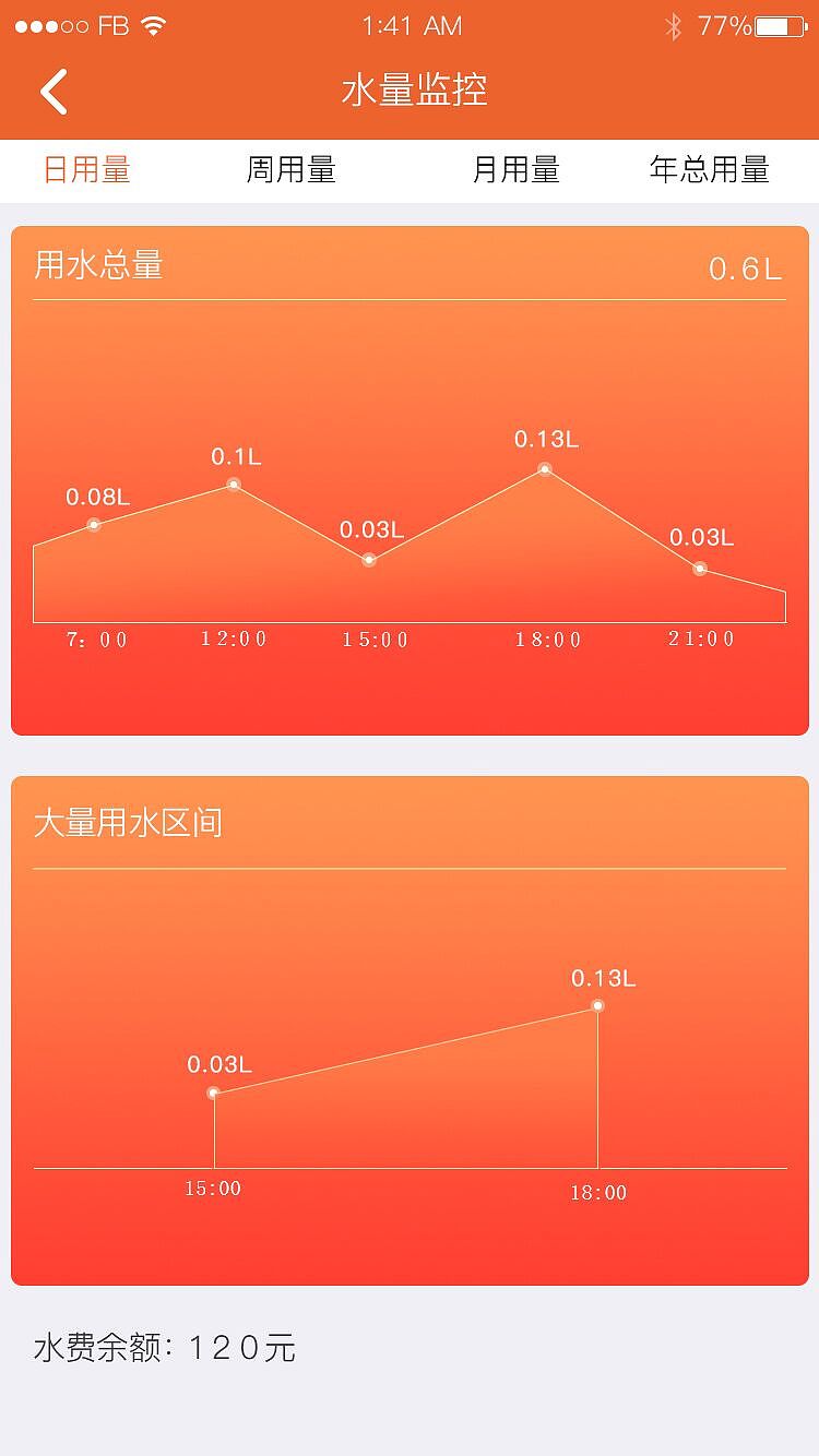打游戏手机屏幕有颗粒_大颗粒屏幕_颗粒屏幕打手机游戏有什么影响