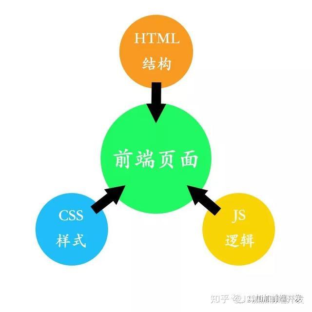 滚动条定义_滚动条定位_div滚动条