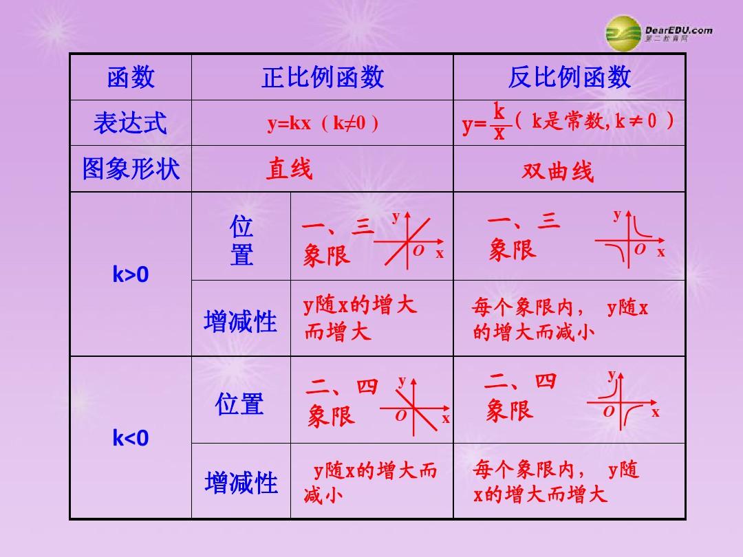 用法中用姜汁调服药物的方剂是_eval在python中的用法_用法中用姜汁调服的方剂是
