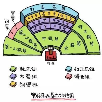 座位分配表_座位分配算法_分配座位手机游戏