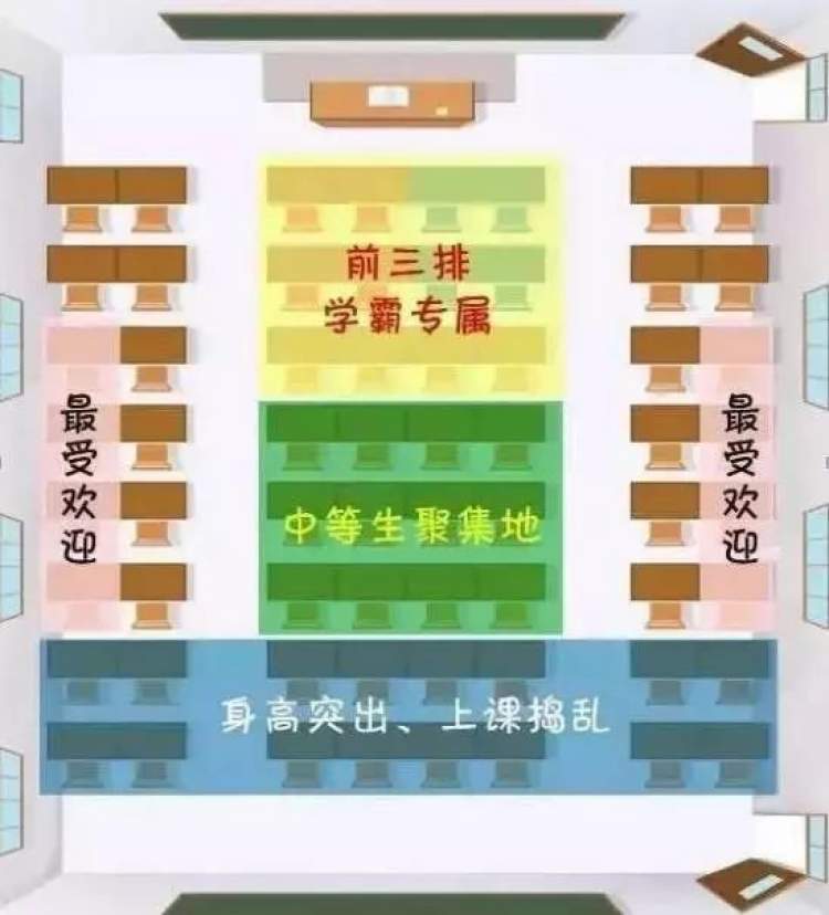座位分配表_座位分配算法_分配座位手机游戏