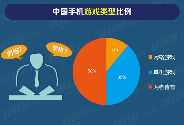 玩游戏的高端手机_人士高端玩手机游戏怎么玩_高端人士玩的手机游戏