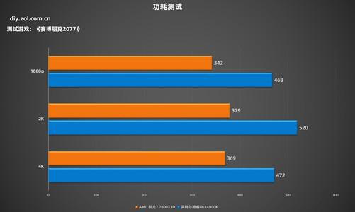 格力测评手机游戏软件_格力手机测评_格力手机测评游戏