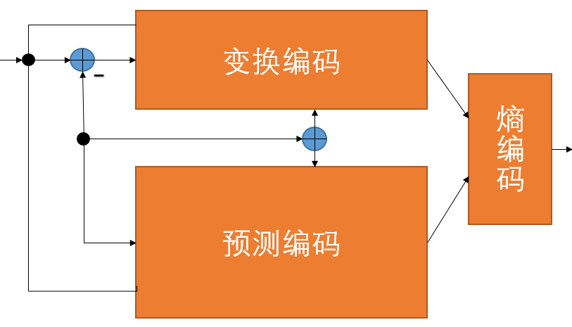 小波_小波_小波