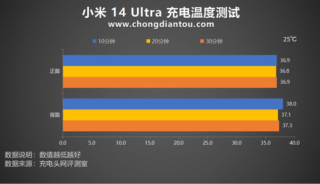 五款游戏手机_游戏手机800～1000元_4千元左右的手机游戏
