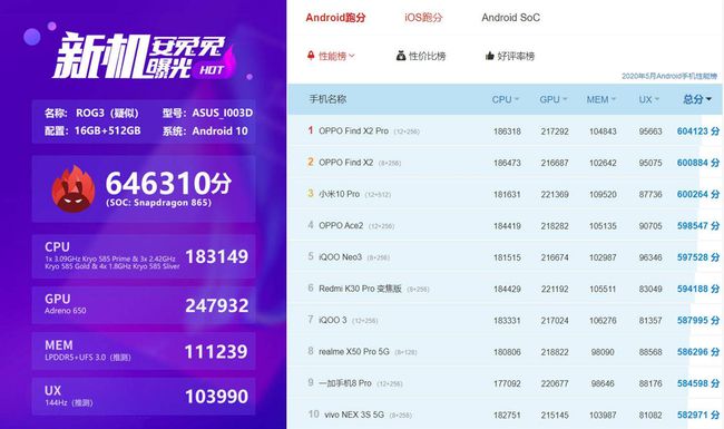 年度手机游戏排行榜_2021年手机游戏性能排行_20年游戏手机性能排行榜