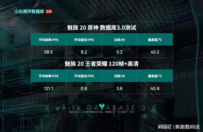 手机玩游戏帧数波动很大_打游戏时如何增加手机帧率_打游戏帧率波动大