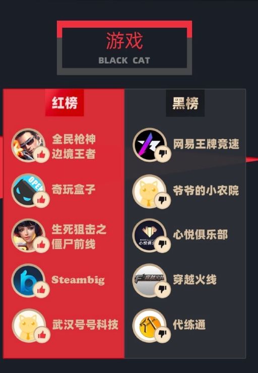 年级玩喜欢手机游戏正常吗_各年级喜欢玩的手机游戏_小学生喜欢玩手机