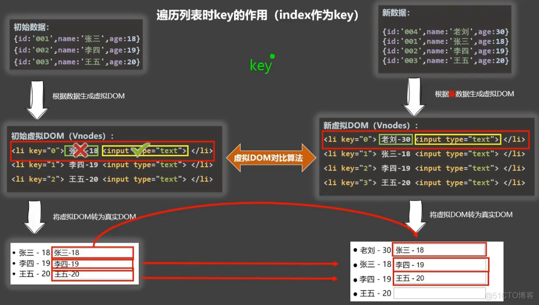 遍历对象的所有属性_遍历json对象_遍历对象数组