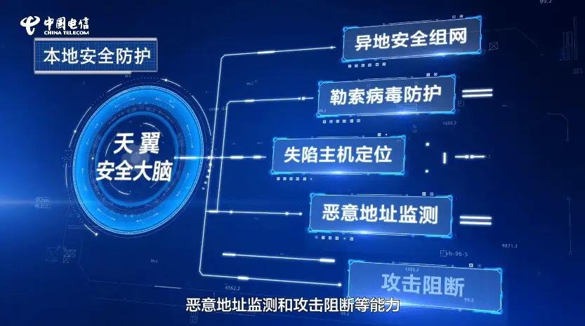 360杀毒企业版_360杀毒企业版_360企业级杀毒软件