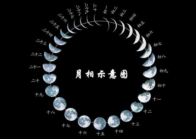 日历阴历和阳历有什么区别_日历阴历表_日历阴历