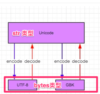 去掉最后一个字符_去掉最后两个字符_字符去掉最后的空格