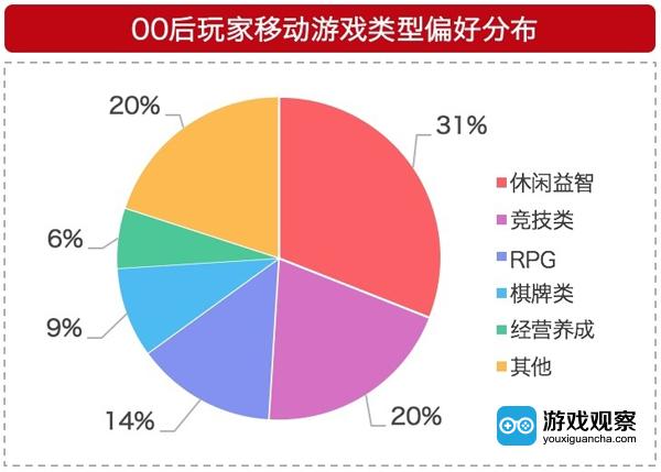 手机游戏平台_手机游戏推荐_together手机游戏