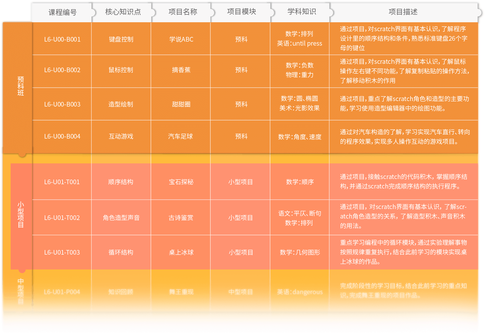 如何选择适合孩子的儿童电脑游戏手机版下载：培养学习能力与创造