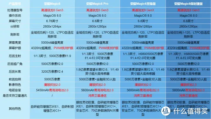 想买个平板玩游戏求推荐_平板便宜玩手机好游戏吗_便宜手机玩游戏最好的平板