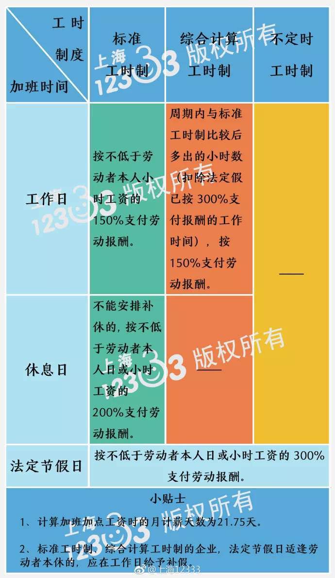 五一三倍工资_五一工资几天三倍_五一工资怎么算的