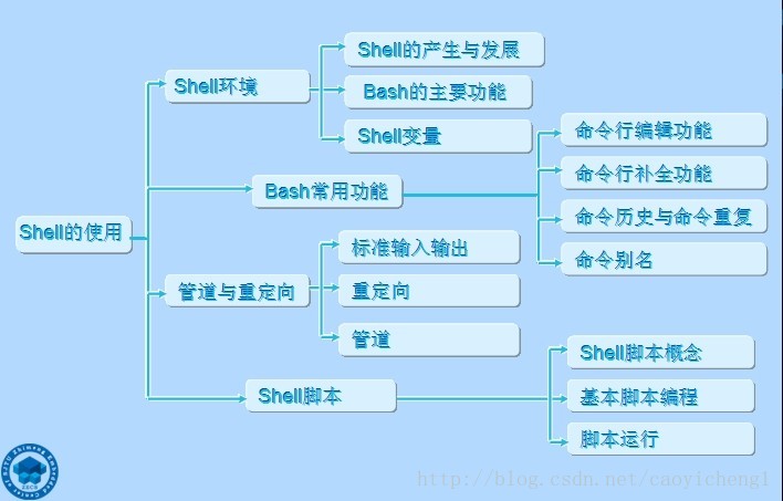 shell脚本获取时间戳_shell脚本获取当前时间_shell脚本获取当前时间戳