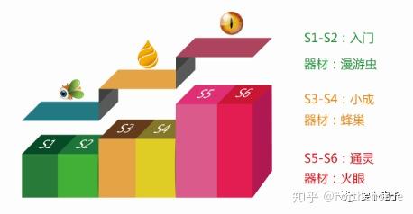 while循环_循环Python_pythonfor循环