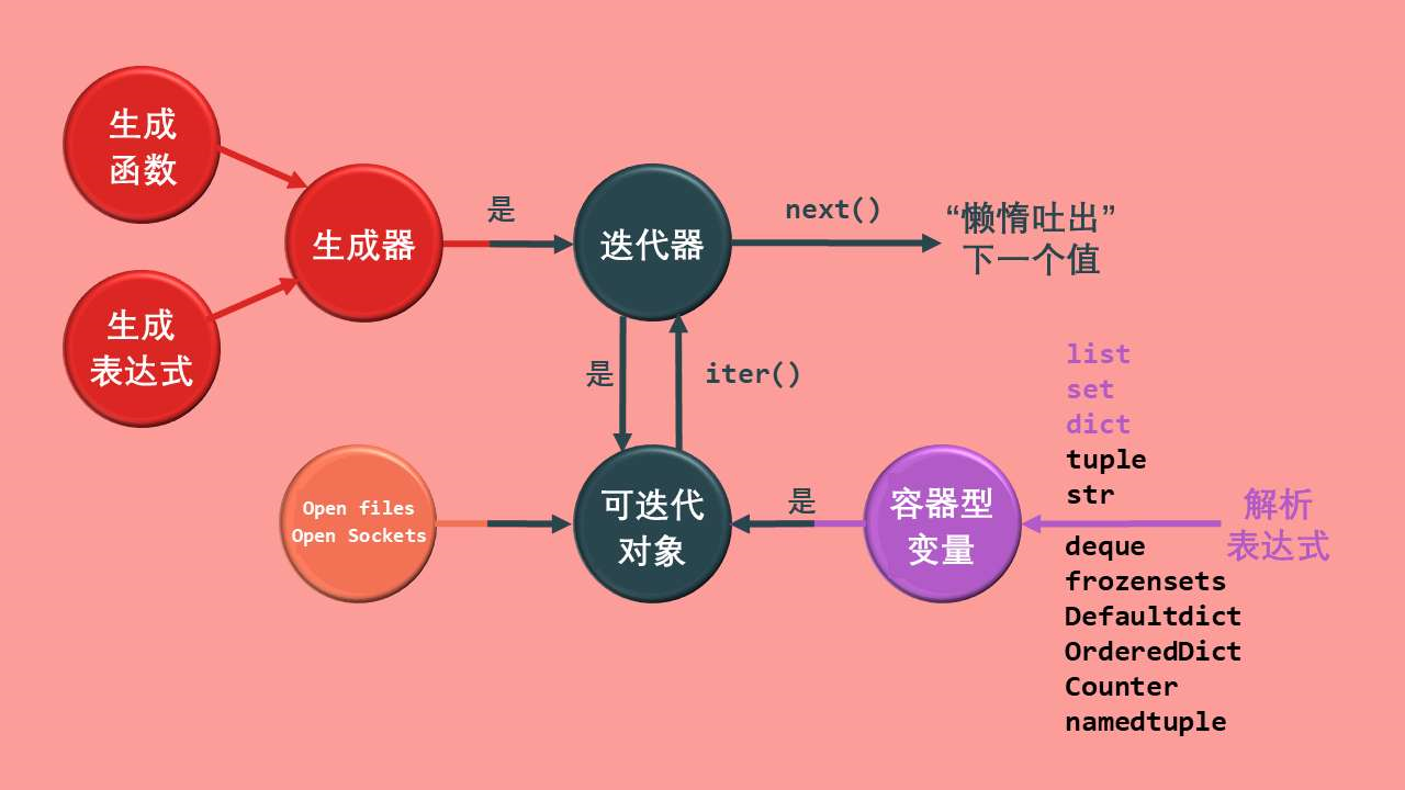 循环Python_while循环_pythonfor循环