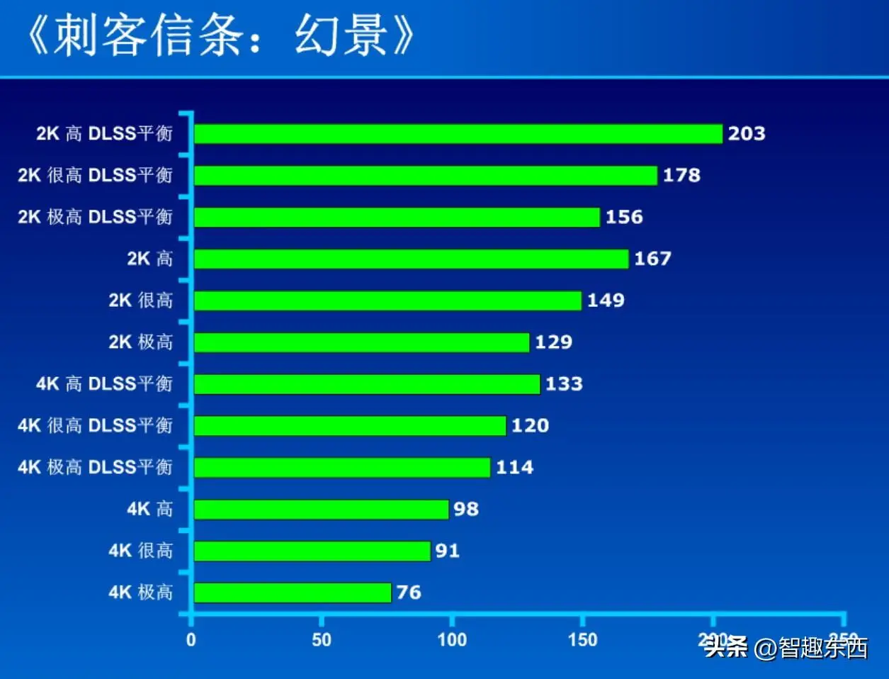 手机游戏单价_游戏手机价位_800预算游戏手机