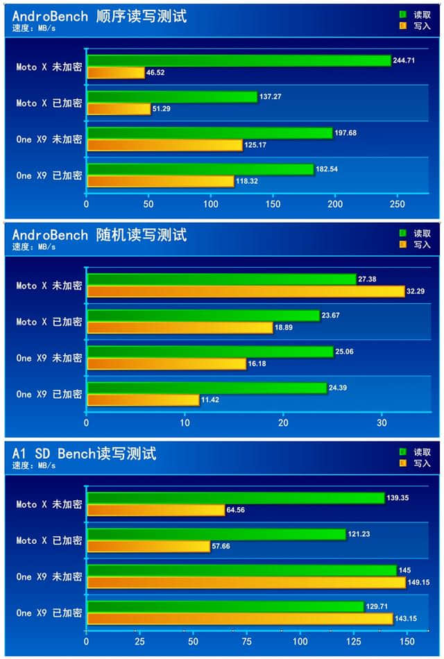 手游伤手机吗_打游戏手机会中毒吗_带手机进游戏会有什么伤害