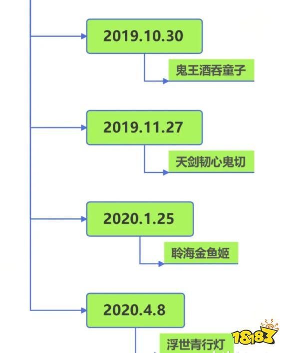 天剑韧心鬼切传记十次格挡_天剑韧心鬼切刀_天剑韧心鬼切
